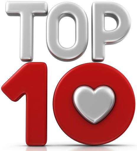 Top 10 Tips for Writing Copy that Converts